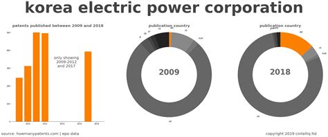 Korea Electric Power: Q1 Earnings Snapshot